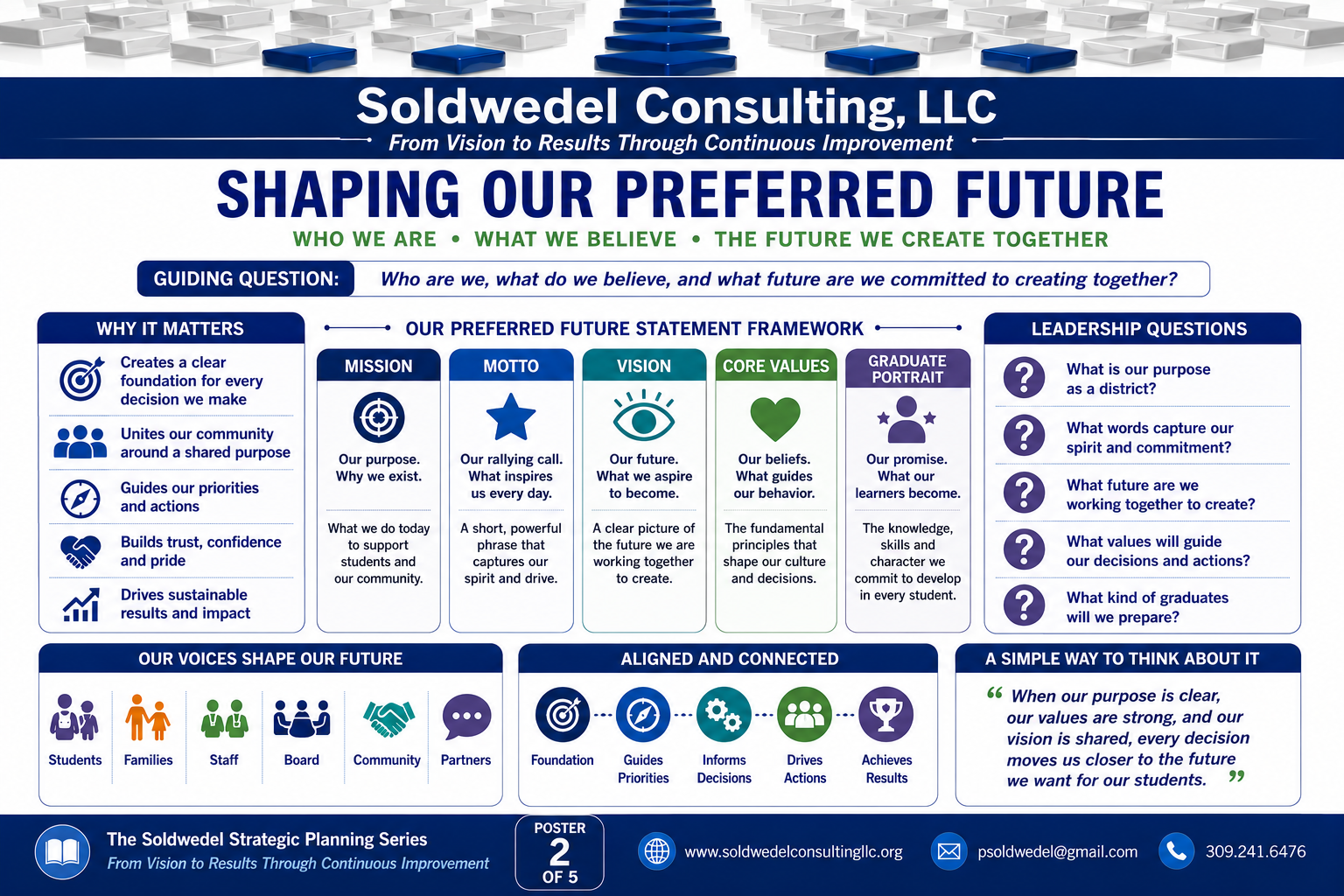 Framework 2 poster: Shaping Our Preferred Future