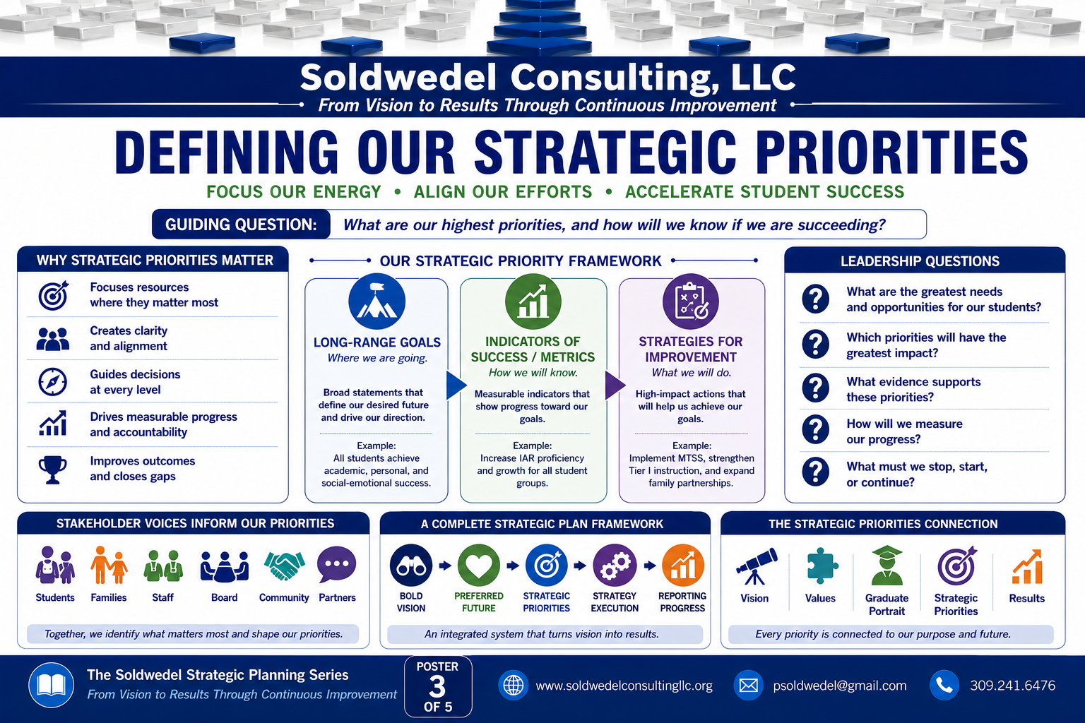 Framework 3 poster: Defining Our Strategic Priorities