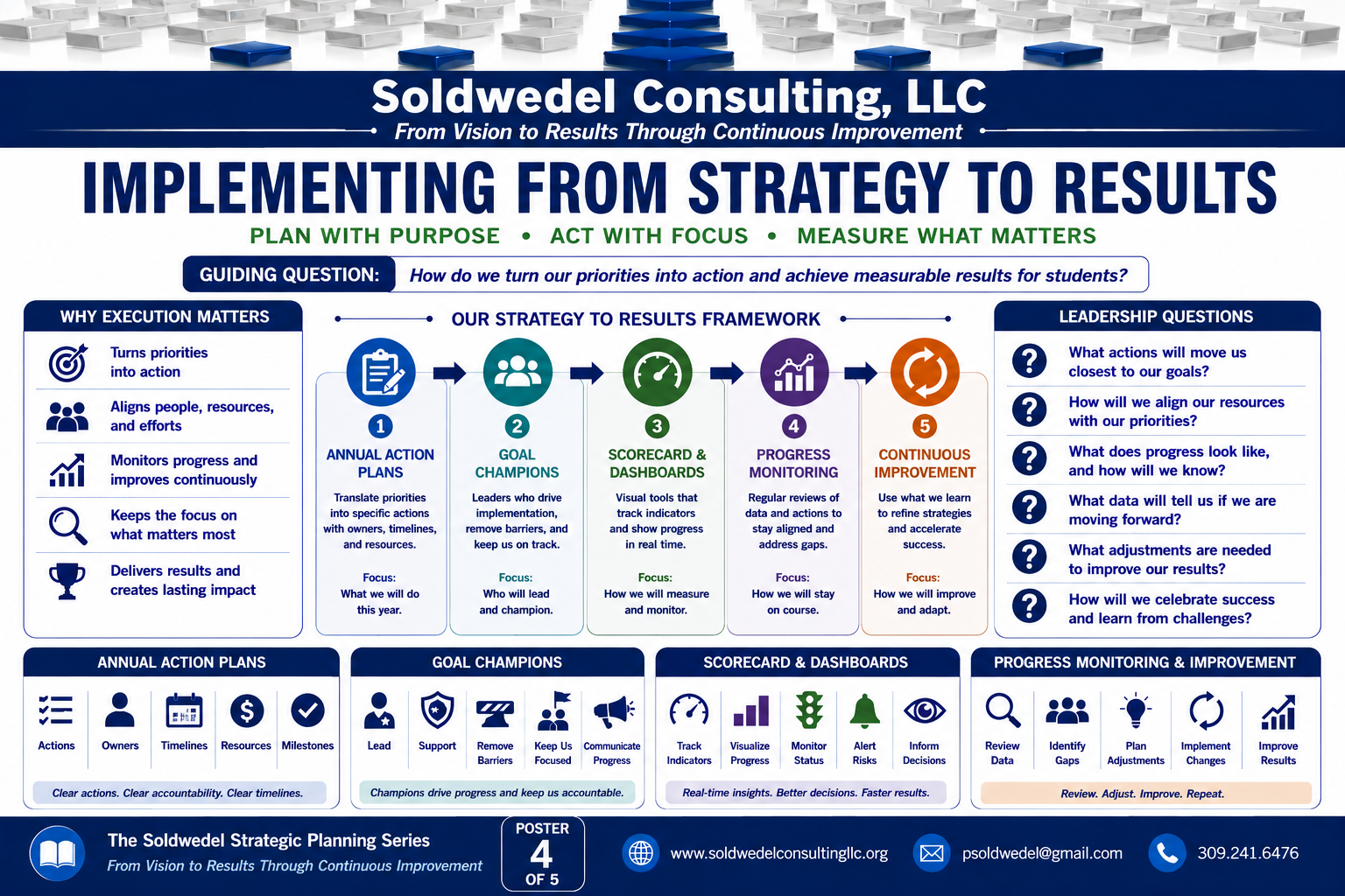 Framework 4 poster: Implementing from Strategy to Results