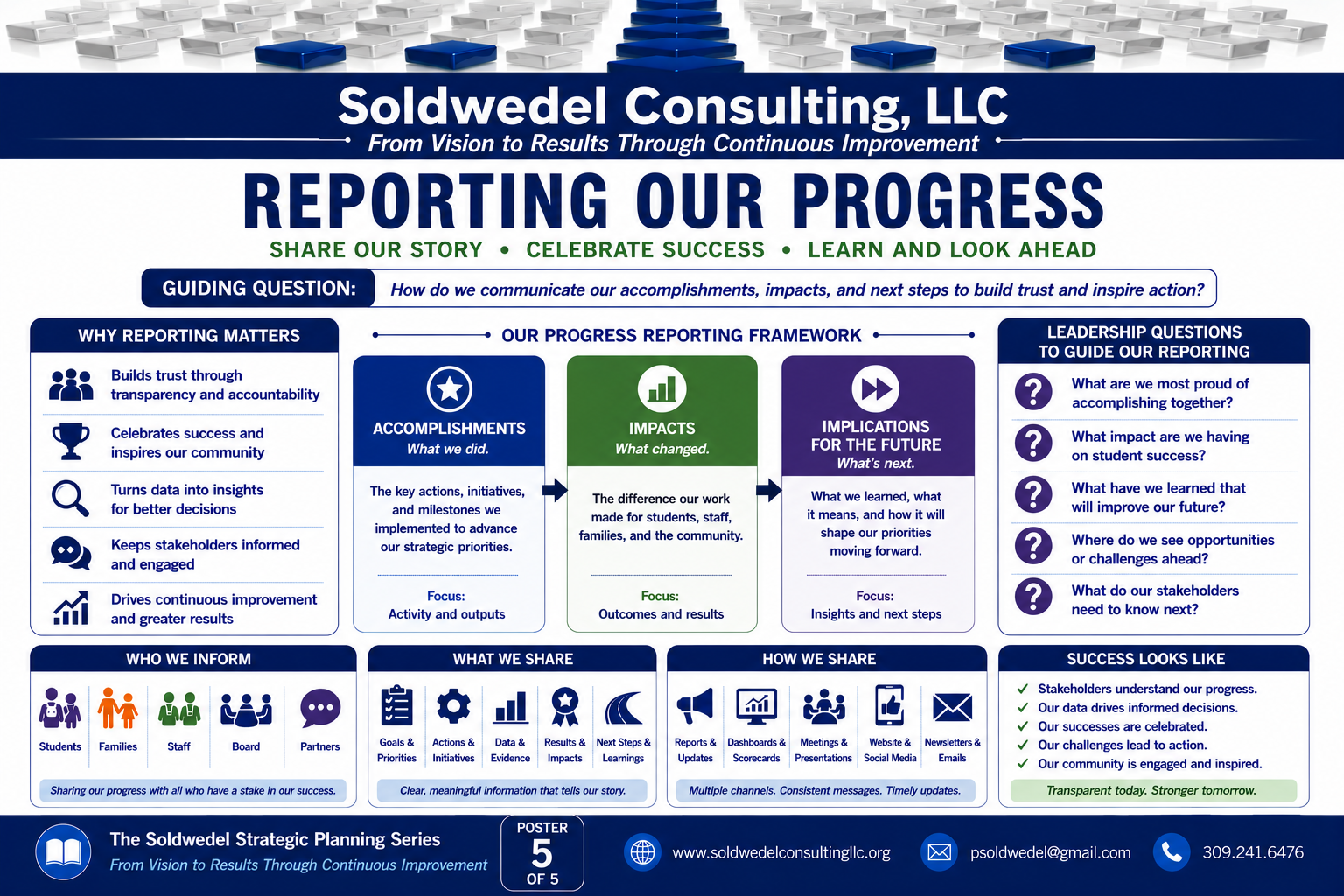 Framework 5 poster: Reporting Our Progress